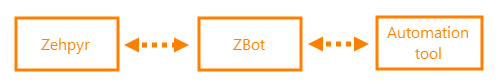 ZE_Screenshot_WhatIsZBot_01.png ZE_Screenshot_WhatIsZBot_01.png