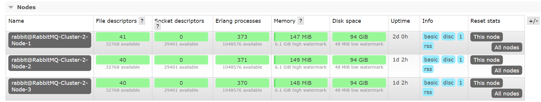 rabbitmq-clusters.png rabbitmq-clusters.png