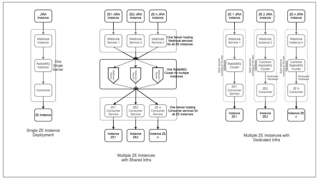 deployment-options.png deployment-options.png